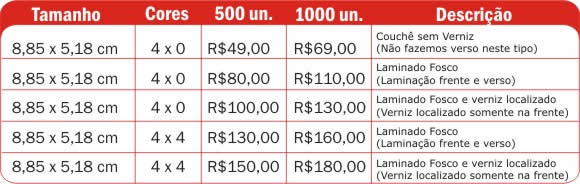 Cartao de visita, tabela de preços para cartões
